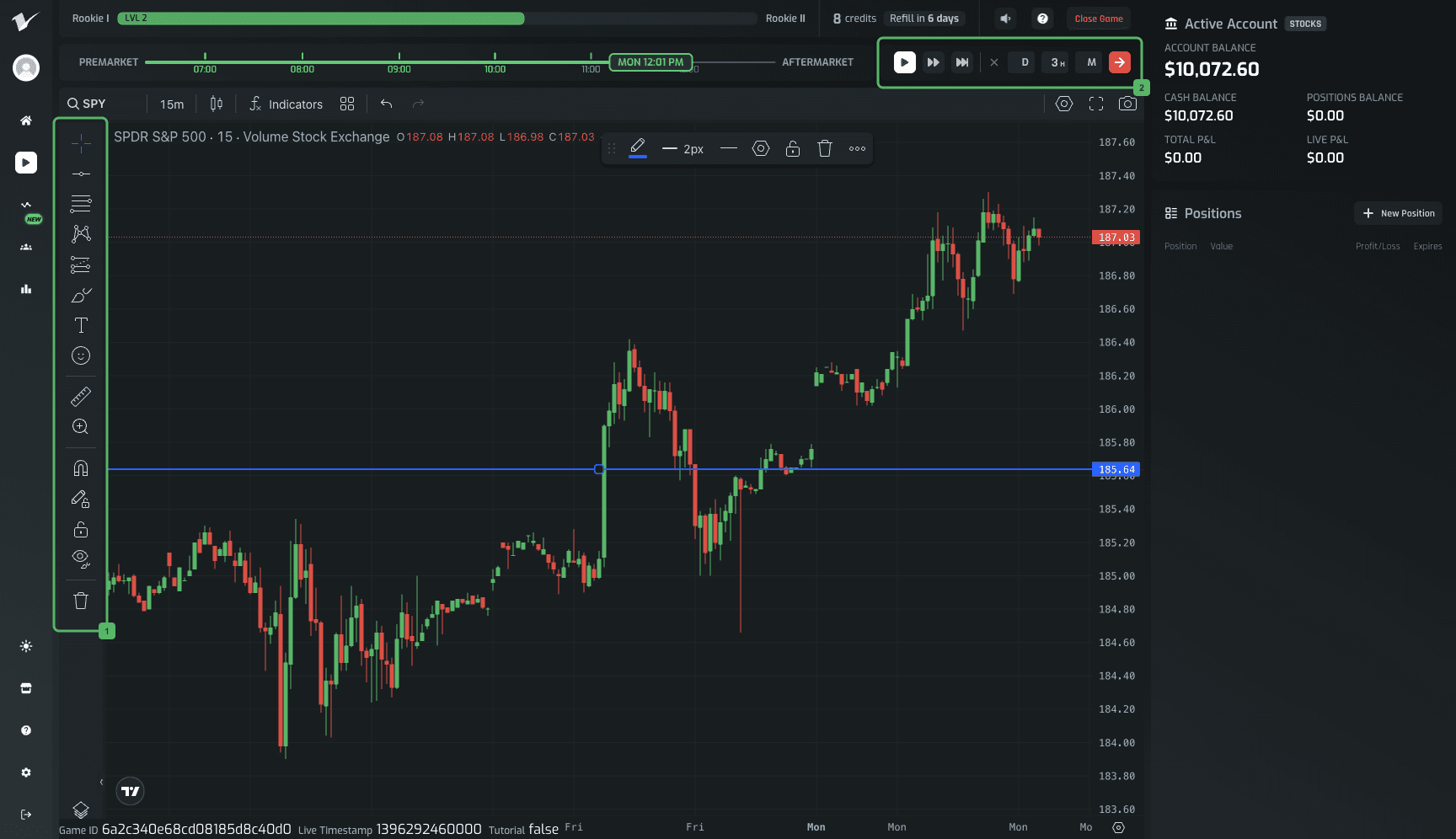 Chart with horizontal support line