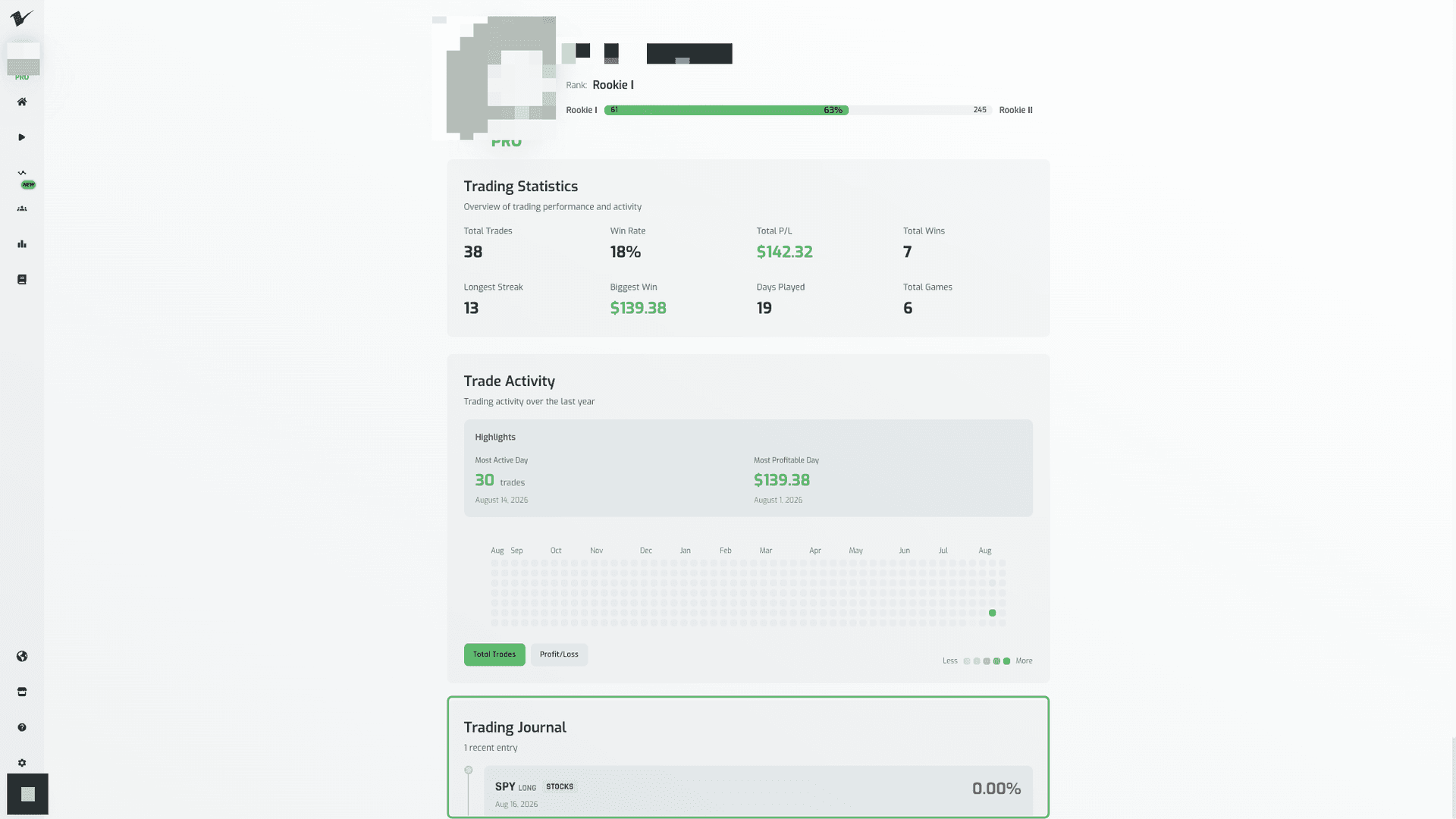 Trading Journal section on a public profile showing a published entry