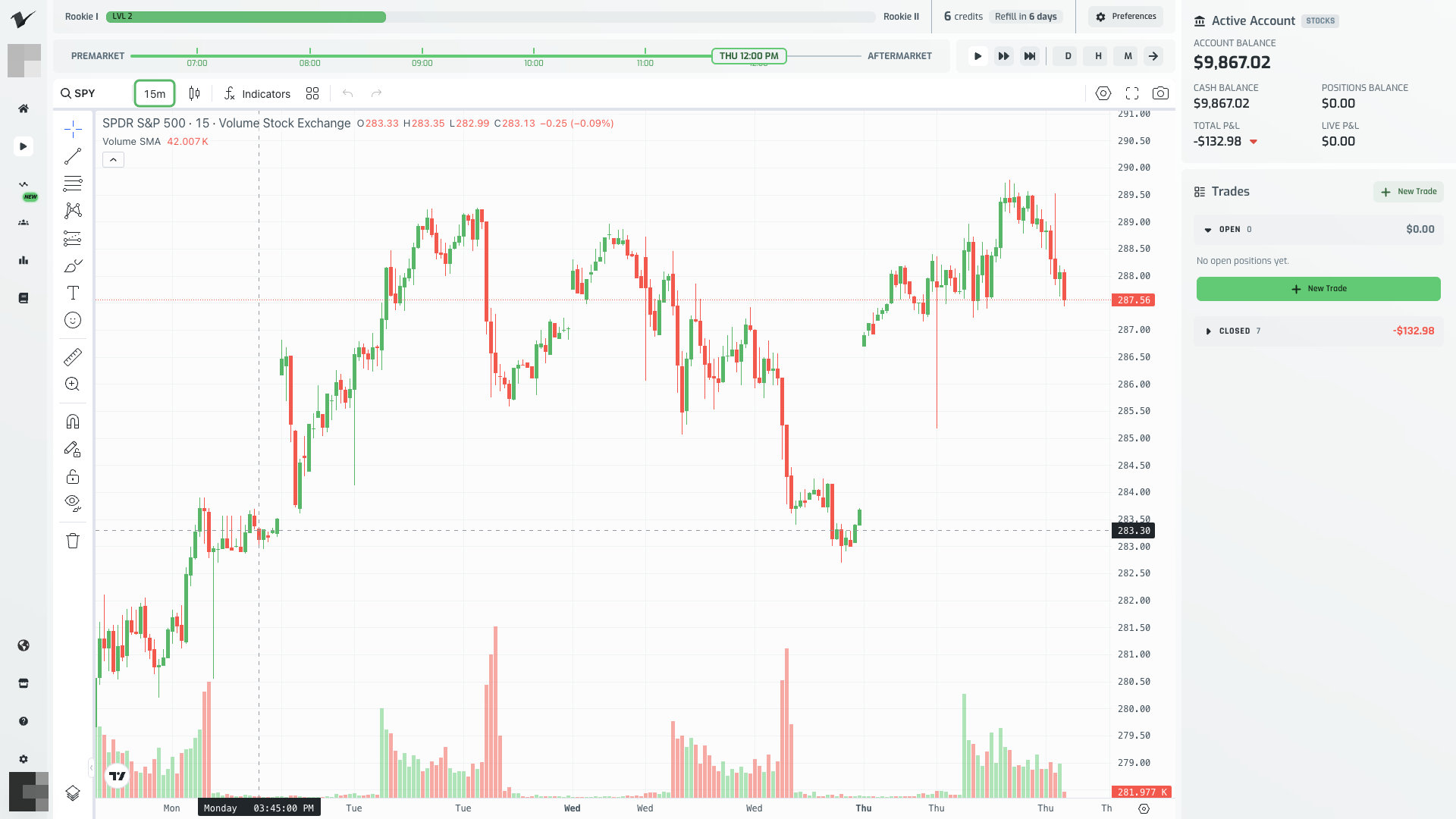 Chart on the default 15-minute interval showing several trading sessions of price action