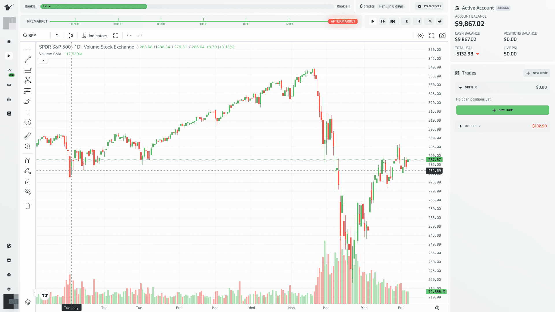 Chart switched to the 1-day interval, zoomed out to show a much longer stretch of history